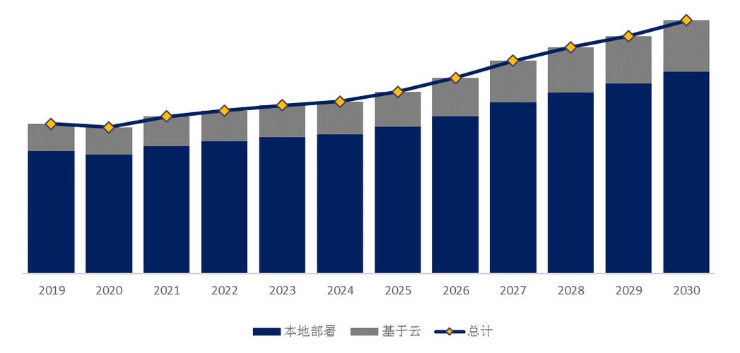 预计2030年全球邮件服务器软件市场规模将达到428.19百万美元